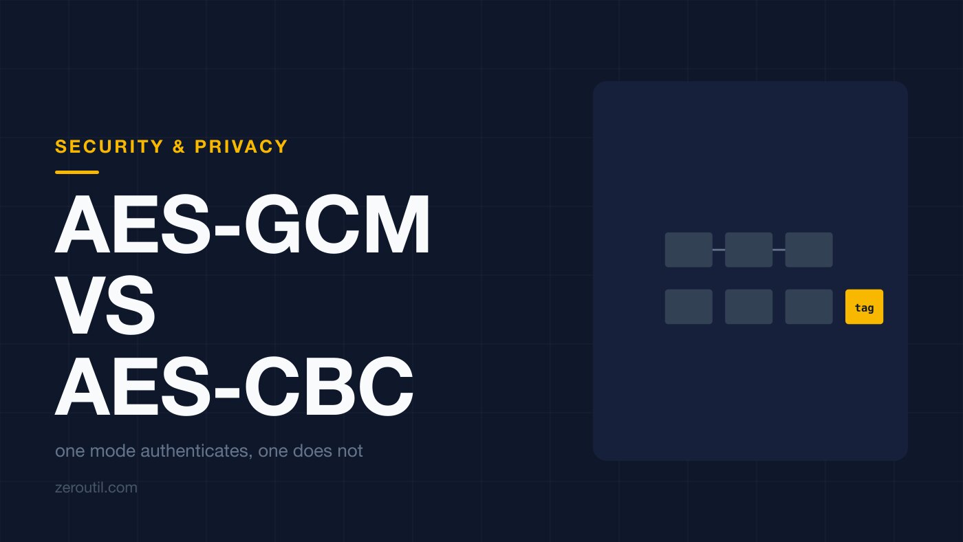 Article title card. Two rows of cipher blocks on a dark grid, the lower row ending in an amber block labelled tag, with the line: one mode authenticates, one does not