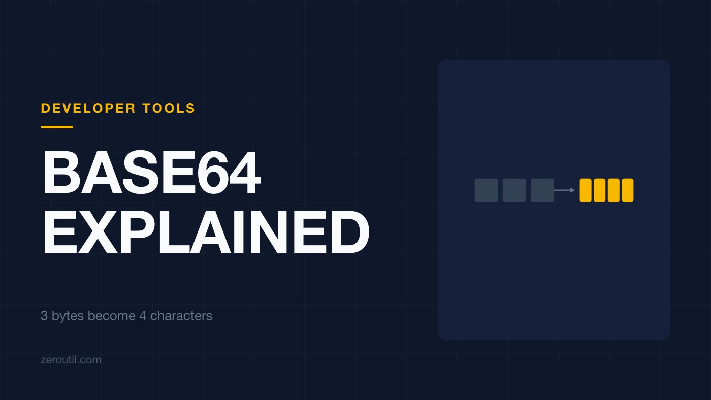 Article title card. Three grey squares and an arrow leading to four narrower amber bars, with the line: 3 bytes become 4 characters