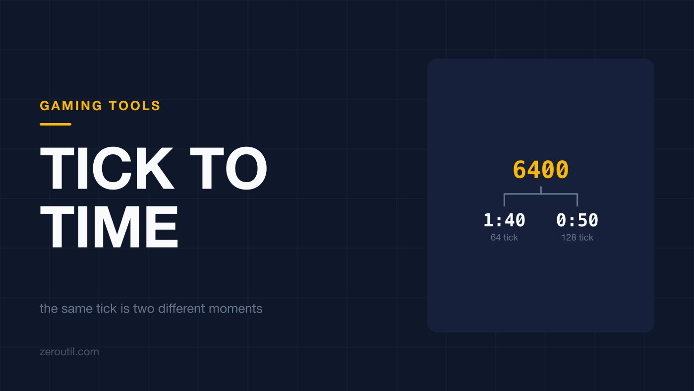Title card on a dark grid. Kicker GAMING TOOLS, headline TICK TO TIME, and the line: the same tick is two different moments. A panel shows the number 6400 above two branches, one ending at 1:40 and one at 0:50.