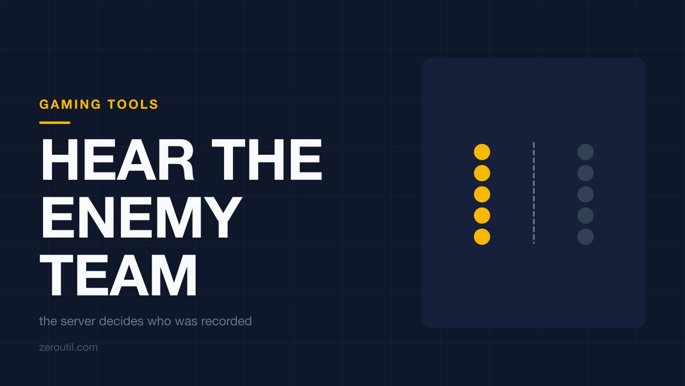 Article title card. Two columns of five dots either side of a dashed dividing line, the left column amber and the right grey, with the line: the server decides who was recorded