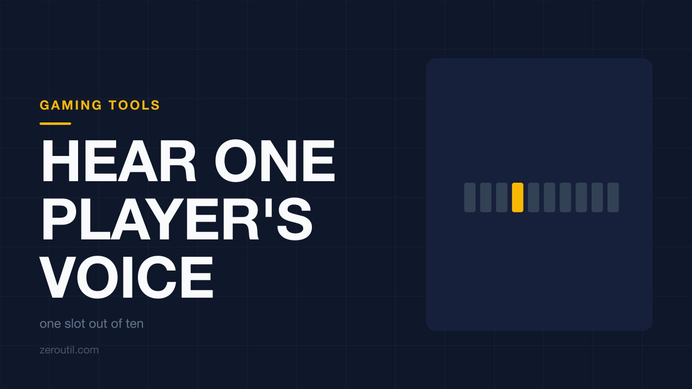 Article title card. Ten vertical bars in a row with the fourth picked out in amber, with the line: one slot out of ten