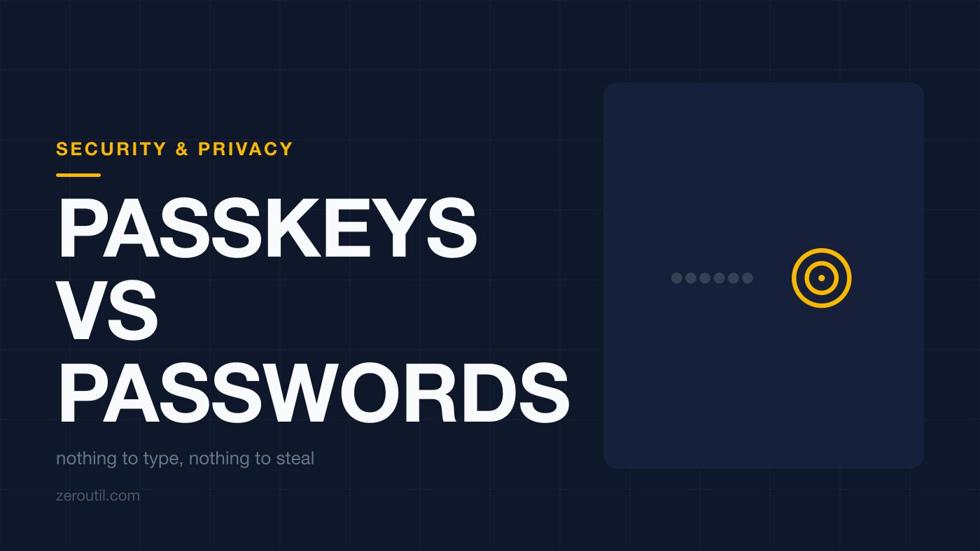 Article title card. Six small grey dots standing for a typed password beside a set of amber concentric rings, with the line: nothing to type, nothing to steal